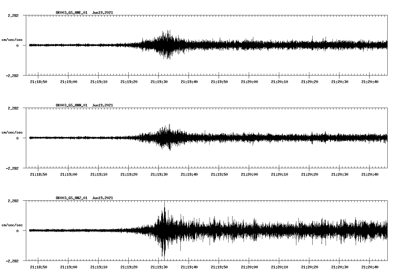 waveform image