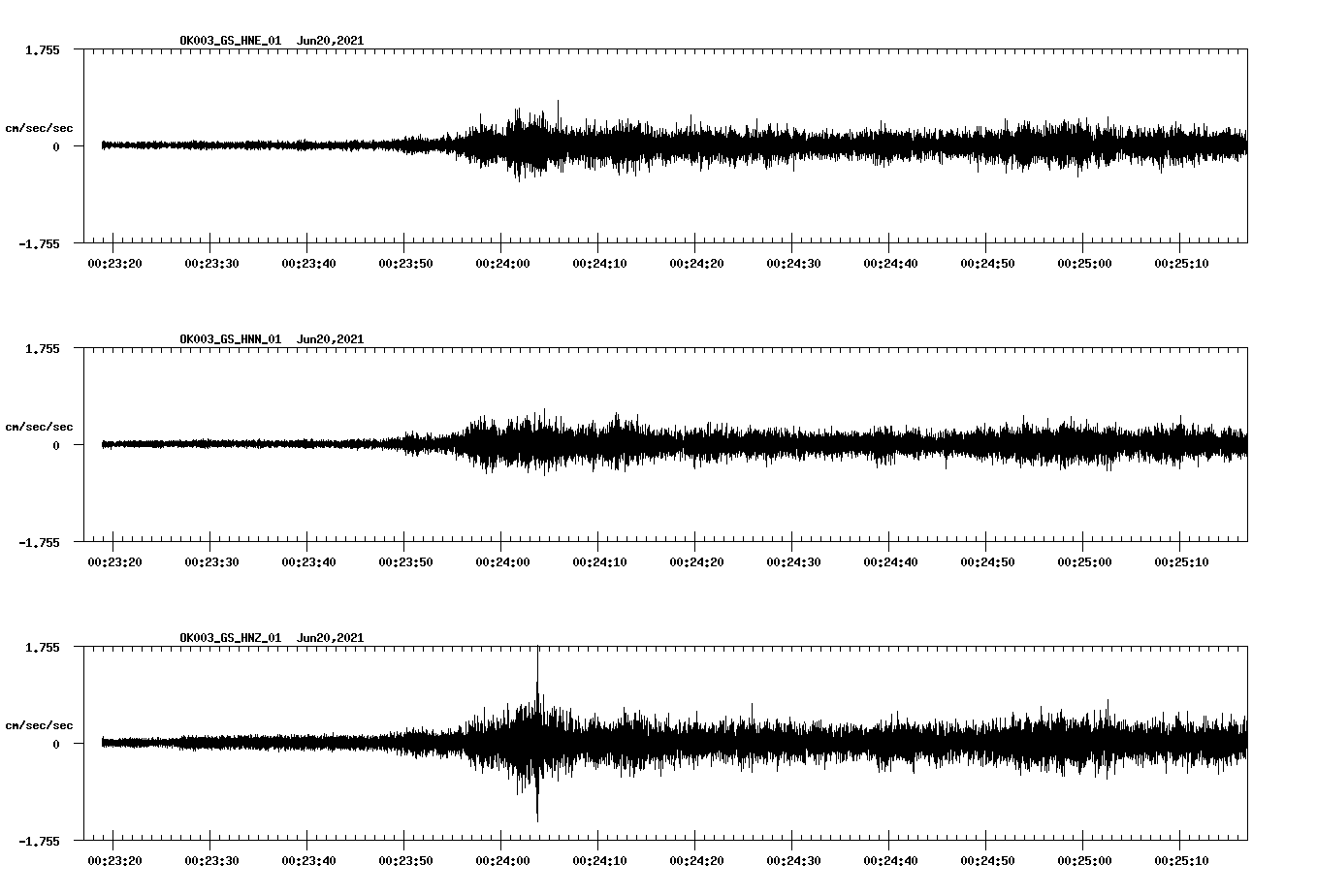 waveform image