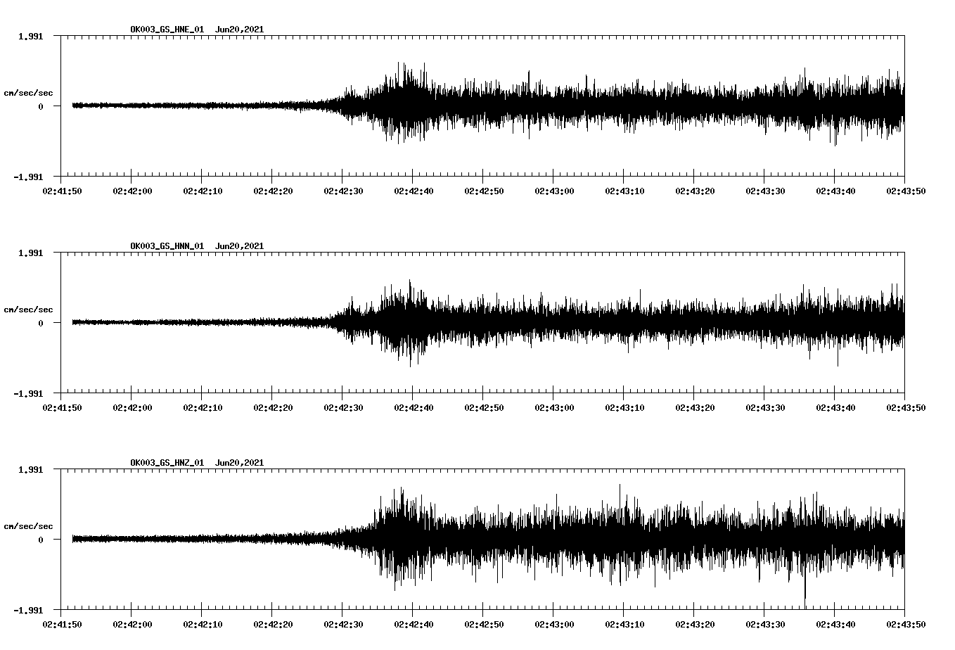 waveform image