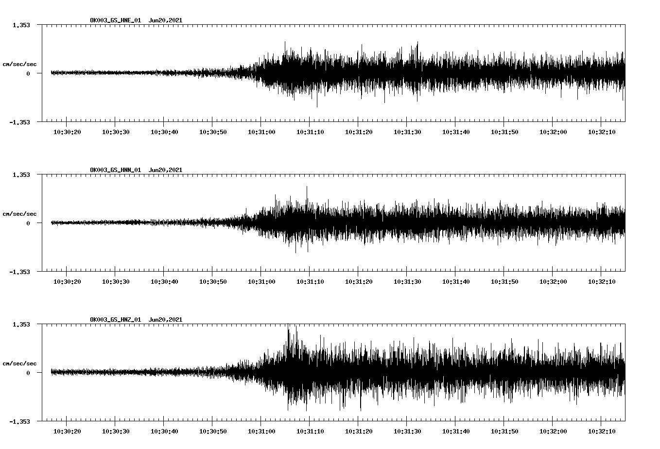 waveform image
