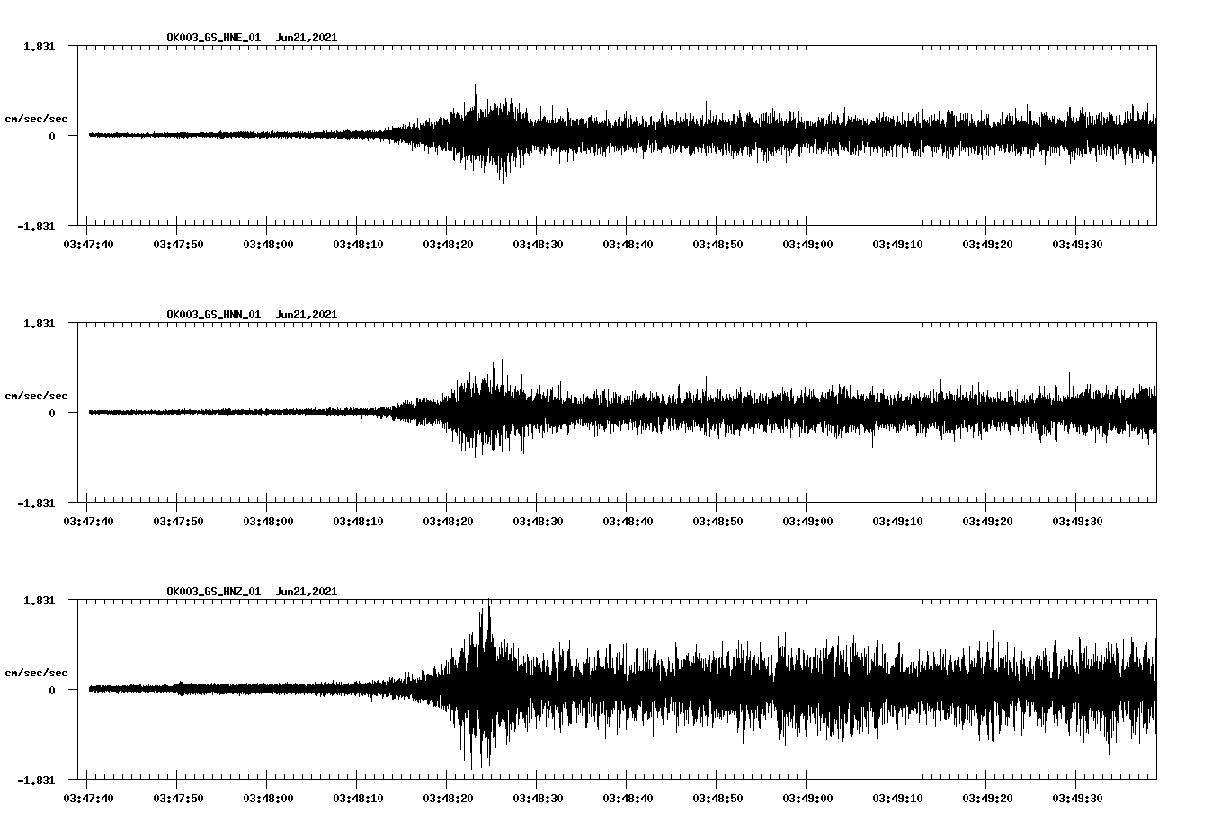 waveform image