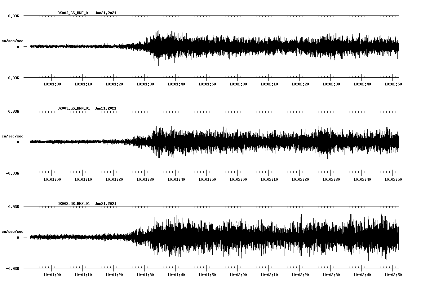waveform image