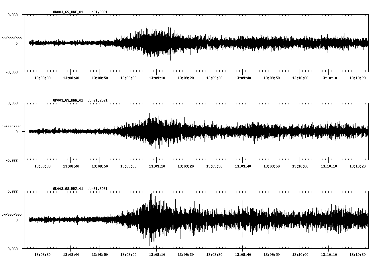 waveform image