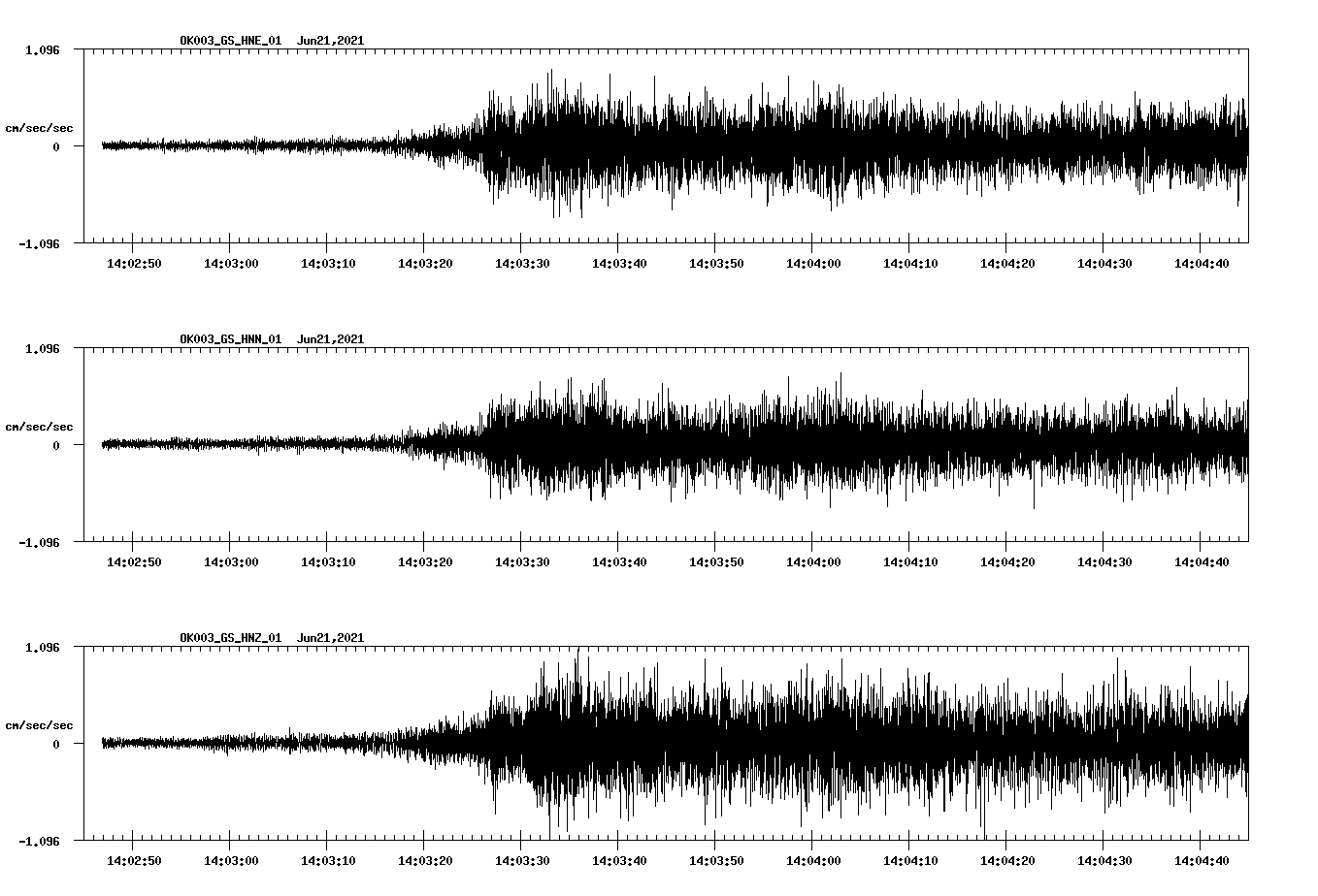 waveform image