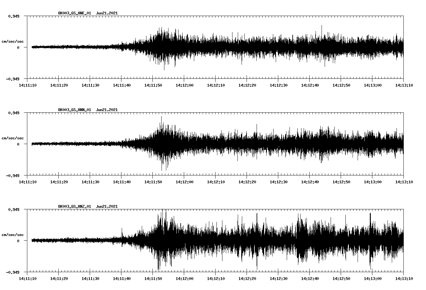 waveform image
