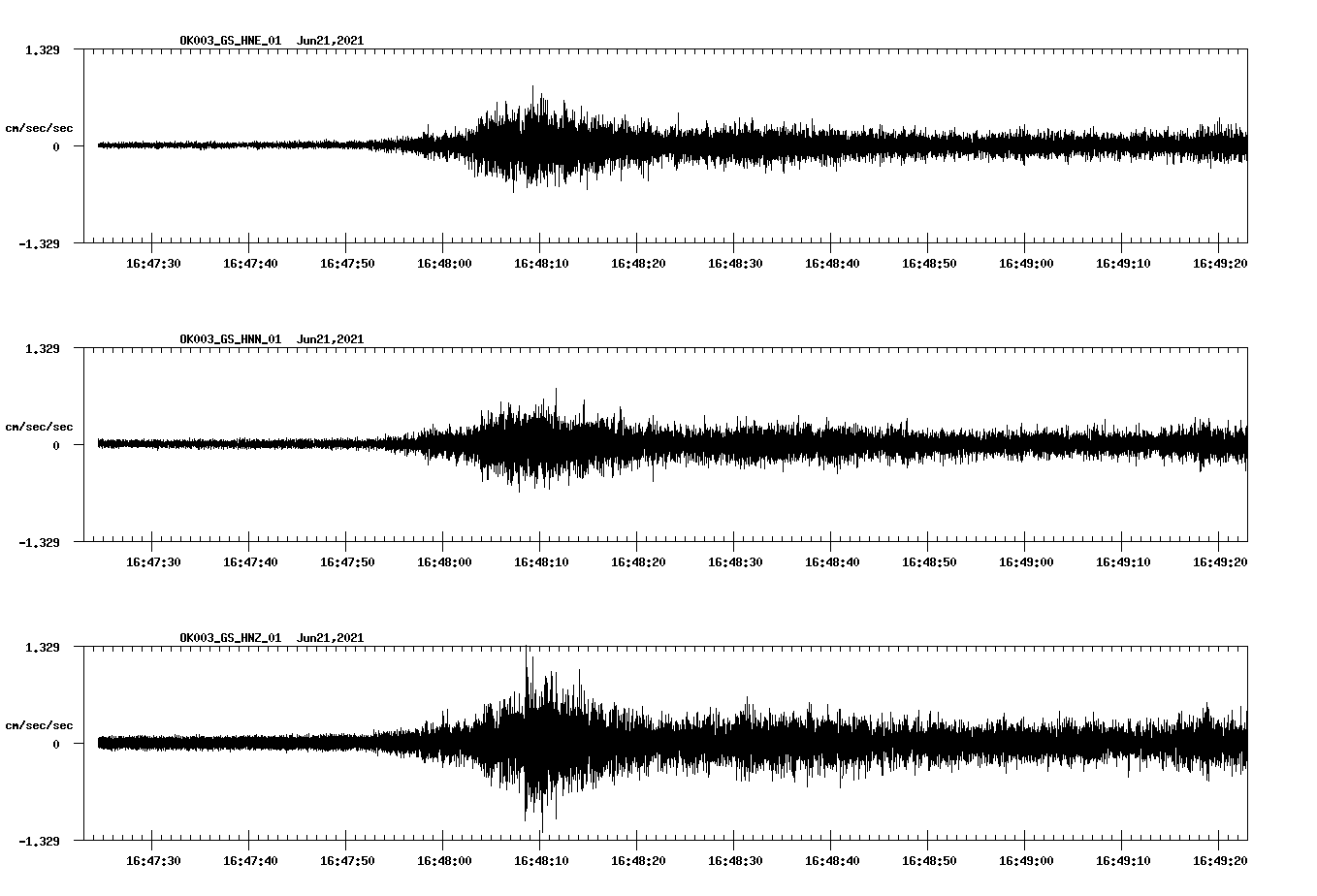 waveform image