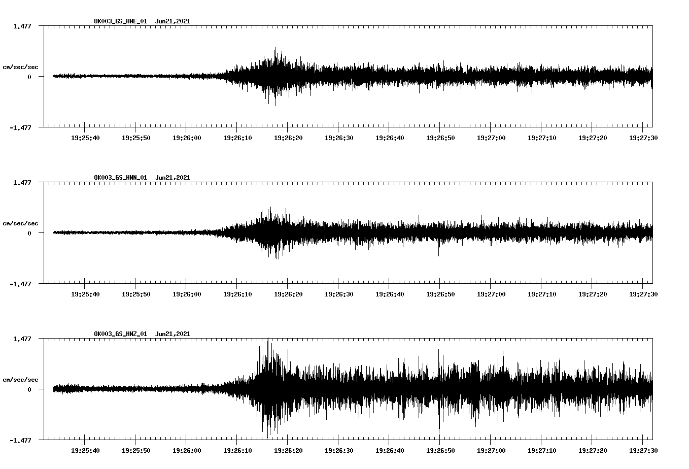 waveform image
