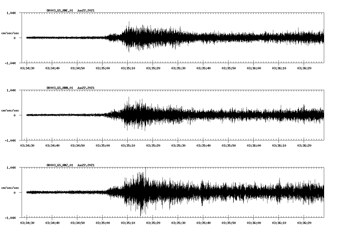 waveform image