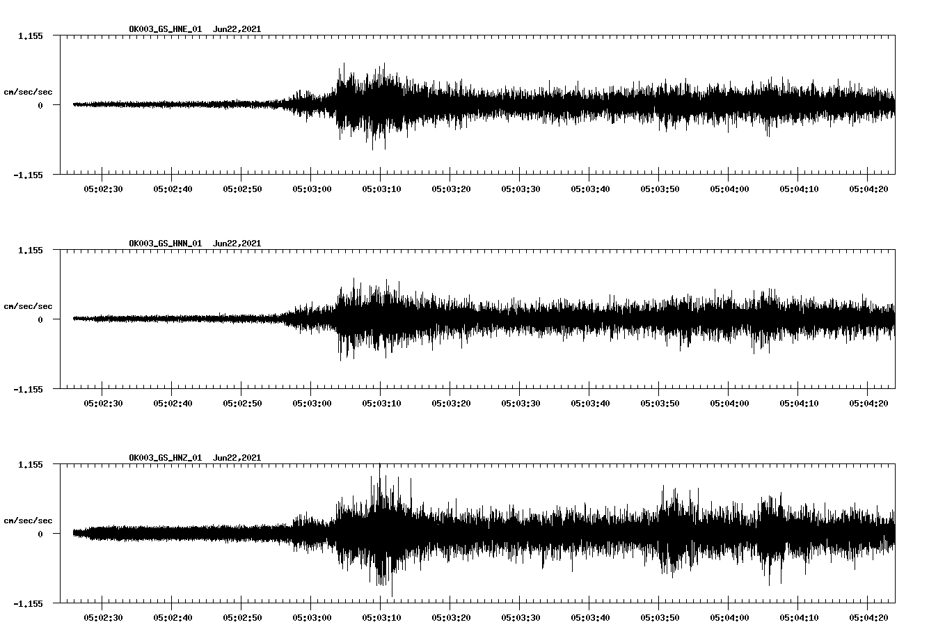 waveform image