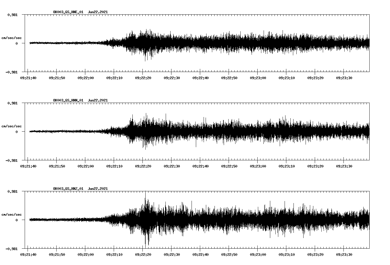 waveform image