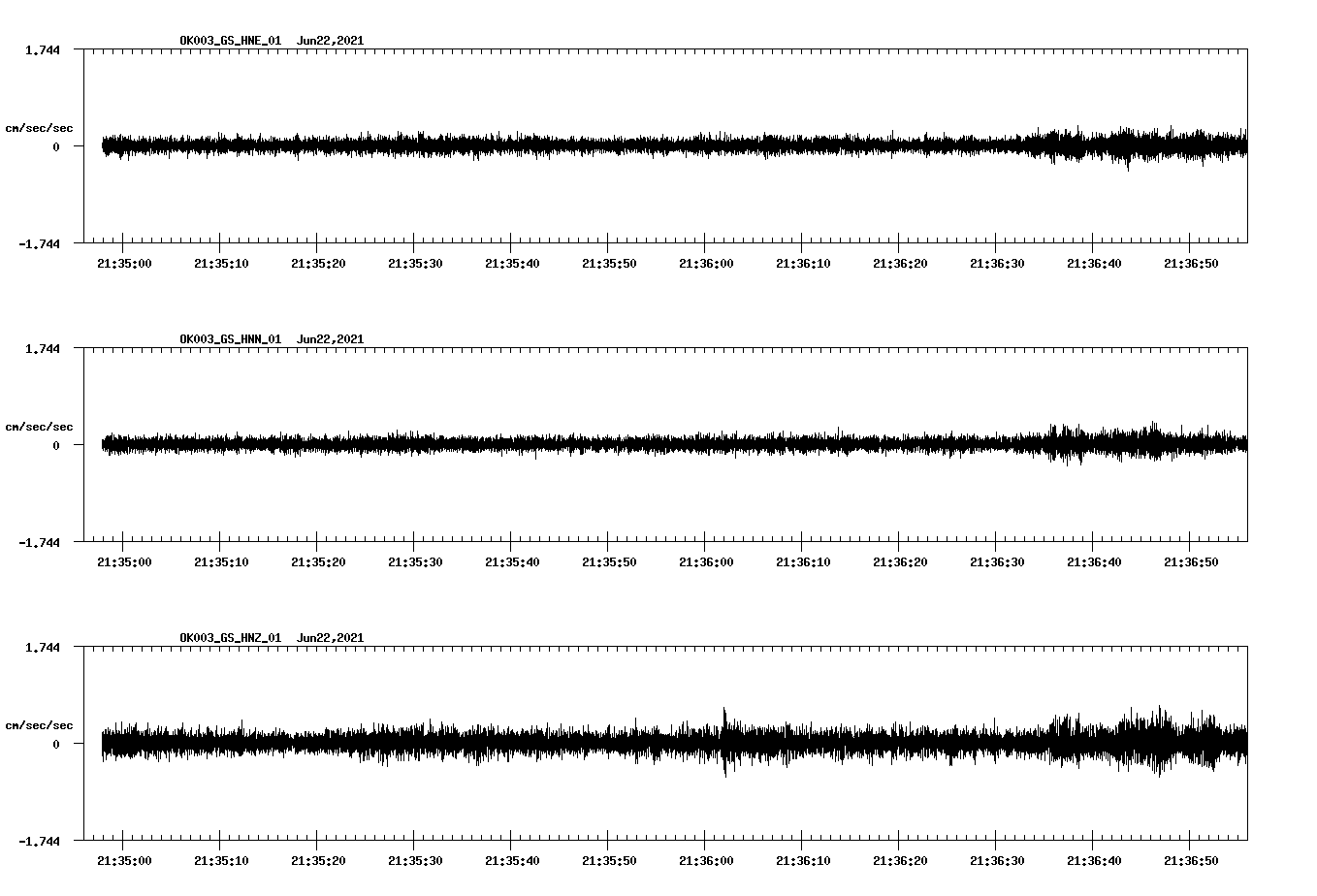 waveform image