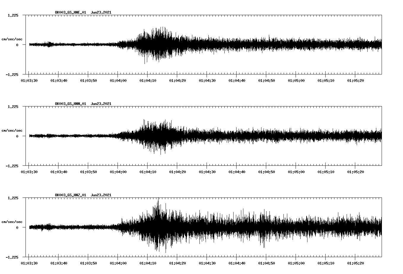 waveform image