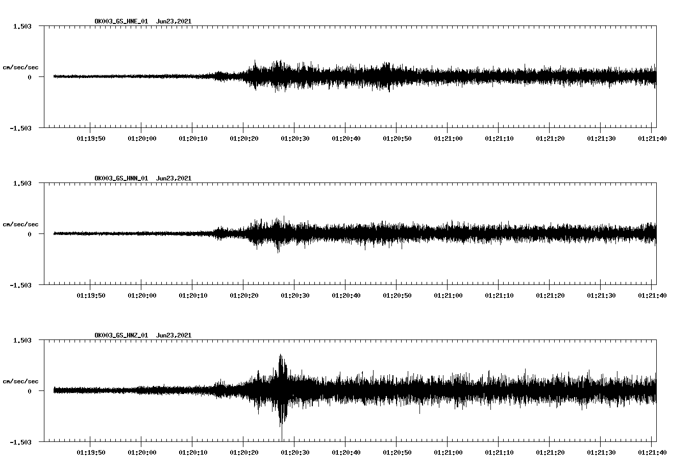waveform image