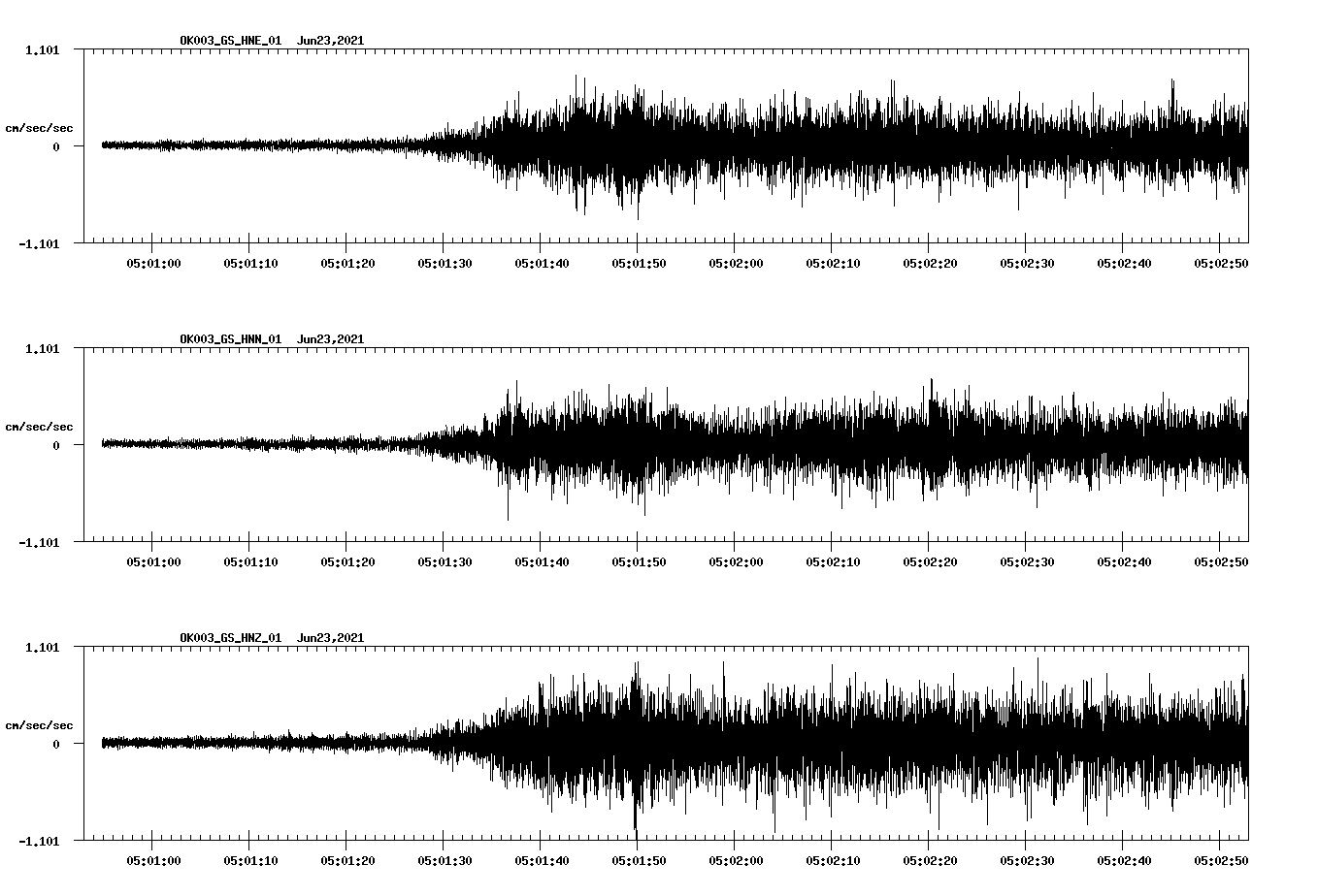 waveform image