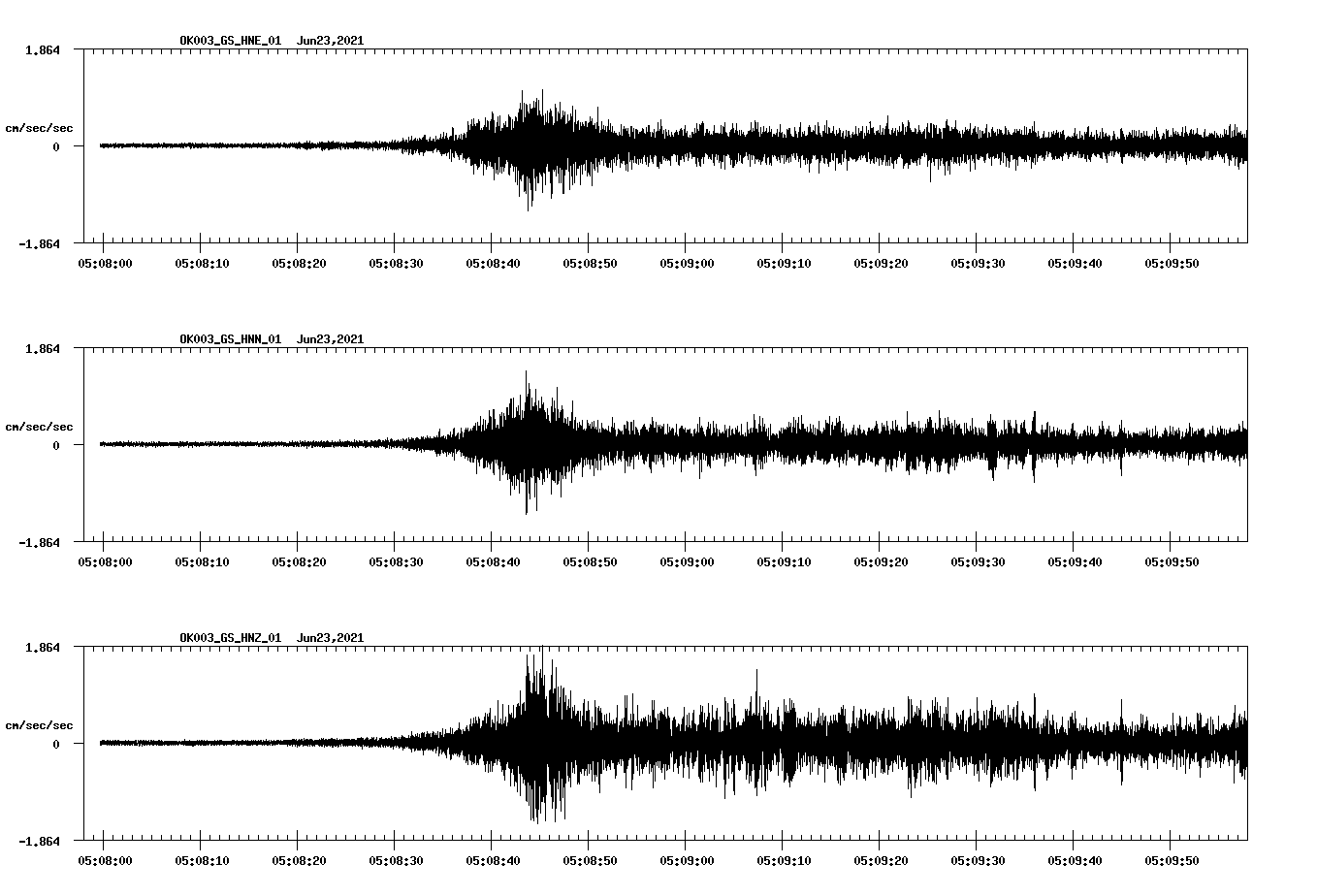 waveform image