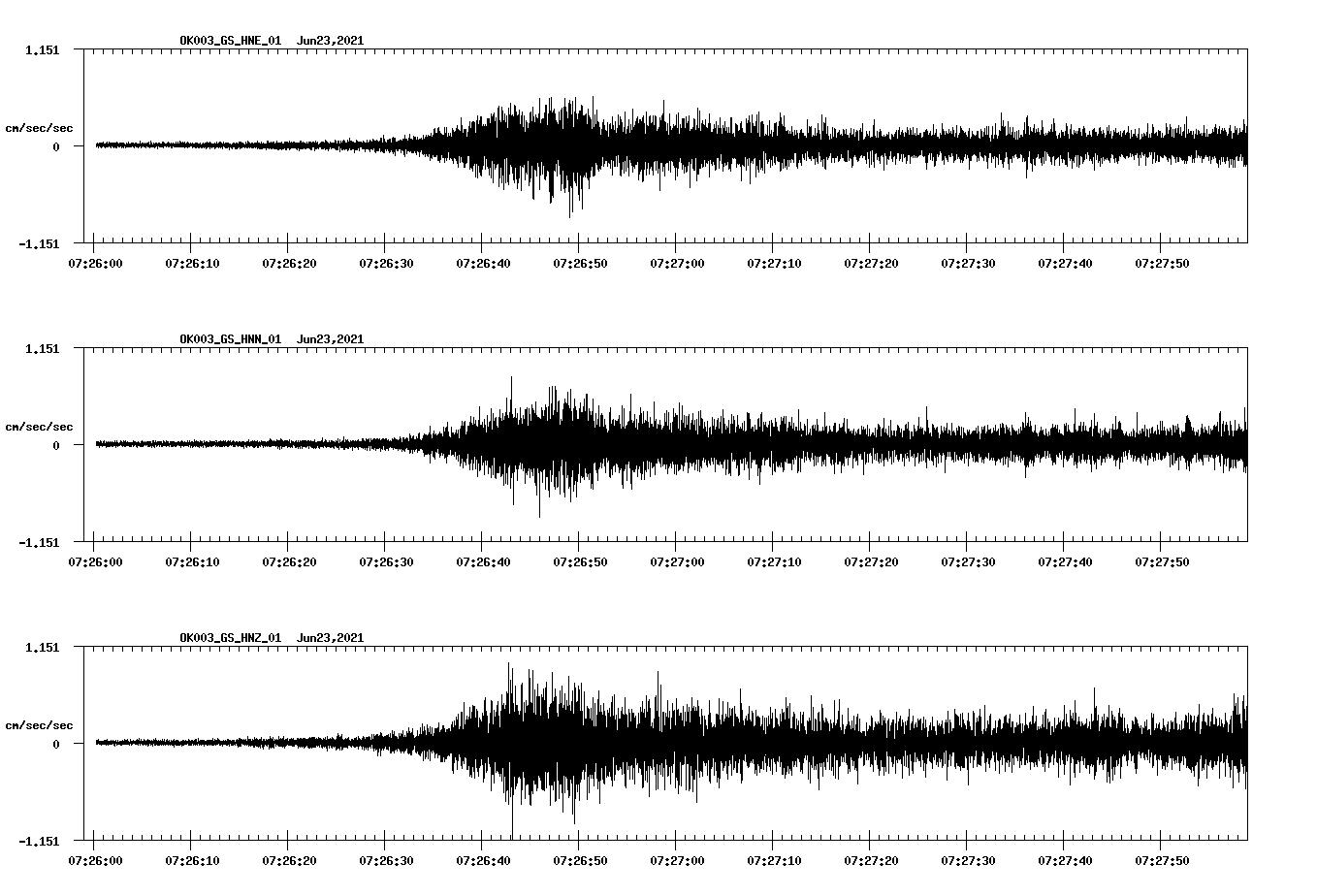 waveform image