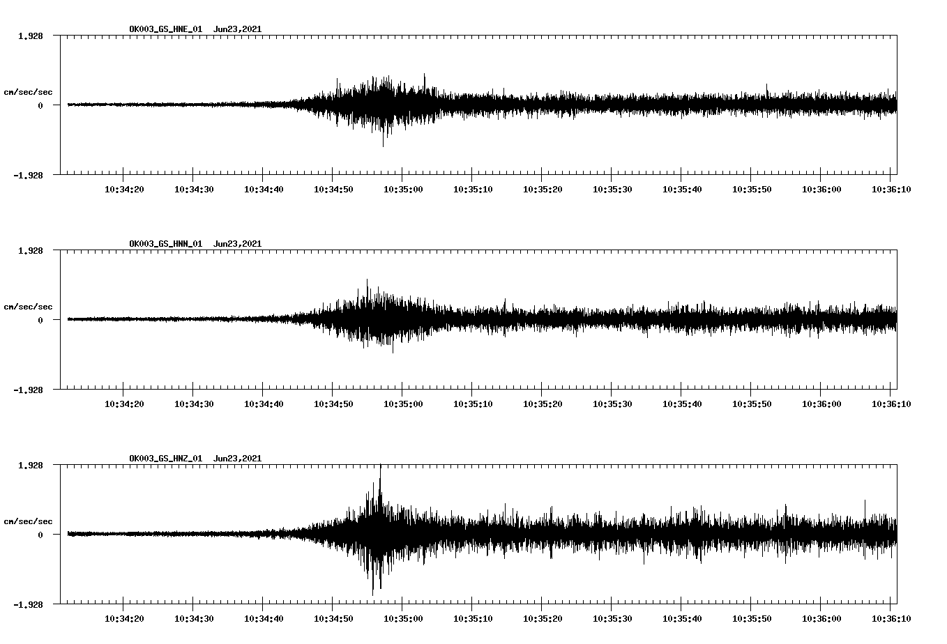 waveform image