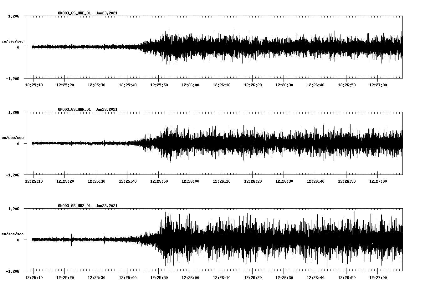 waveform image
