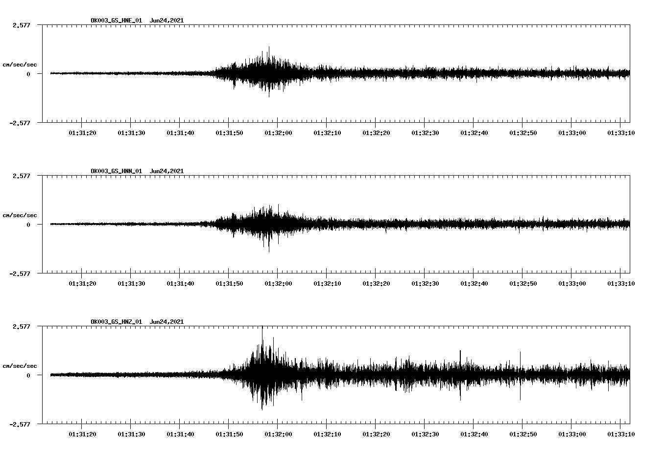 waveform image