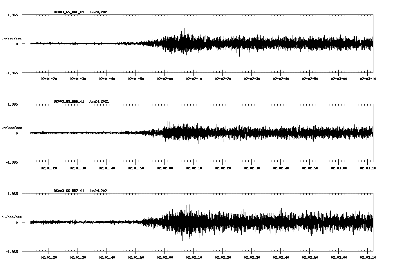 waveform image