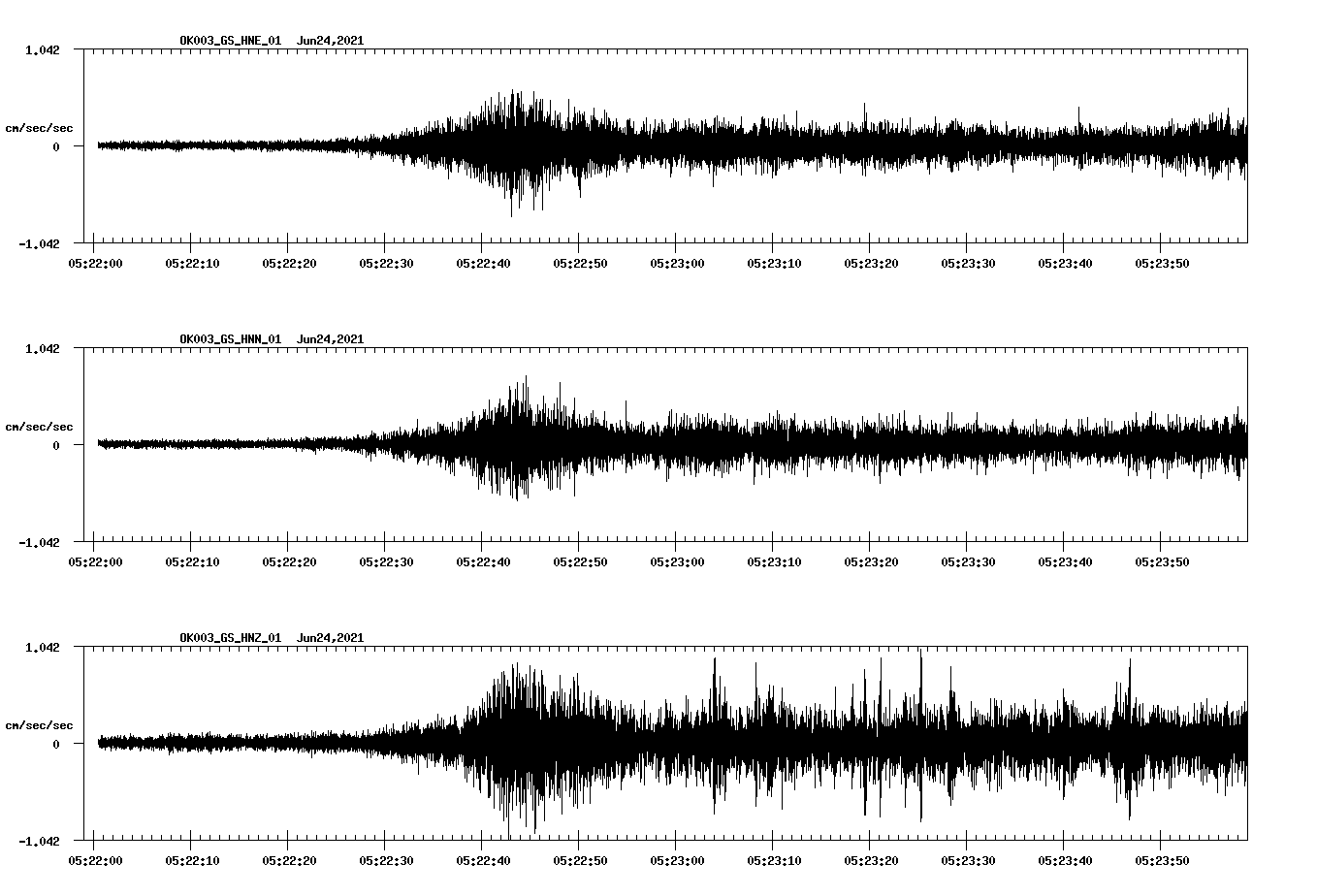 waveform image