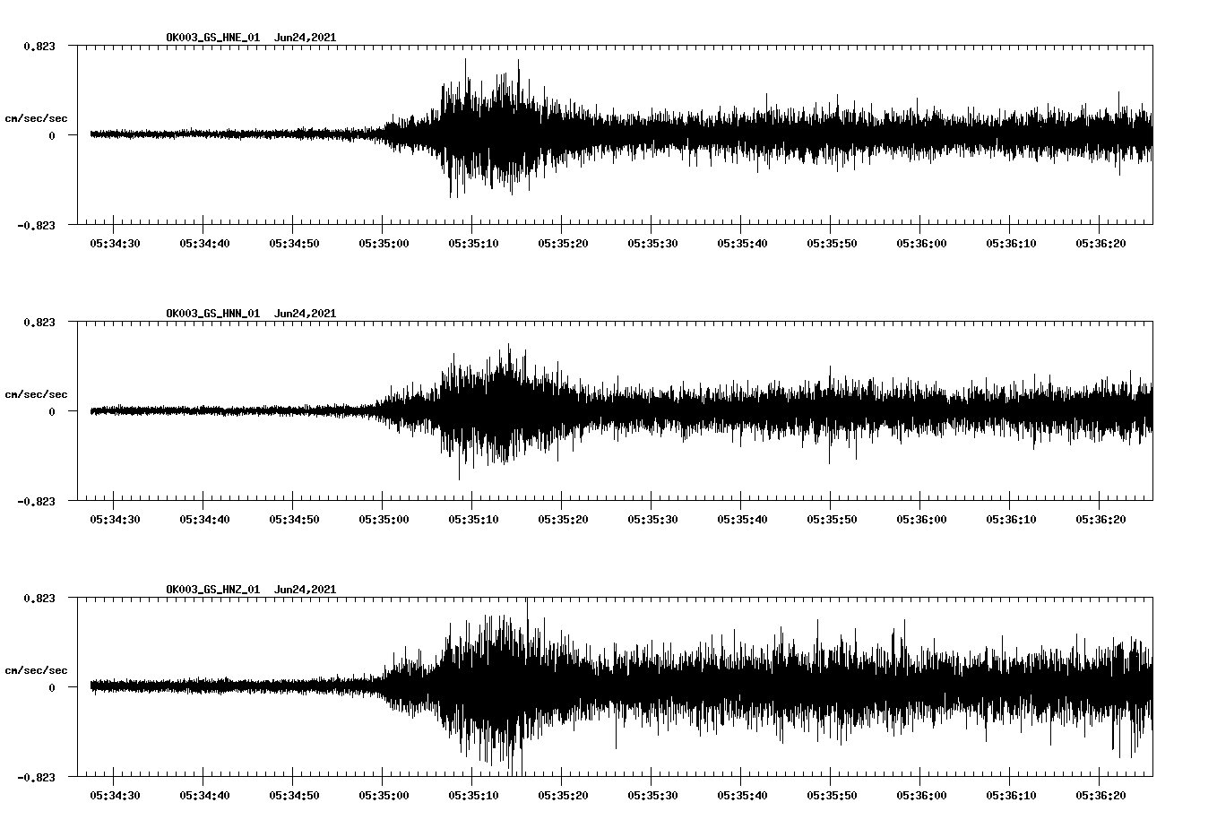 waveform image