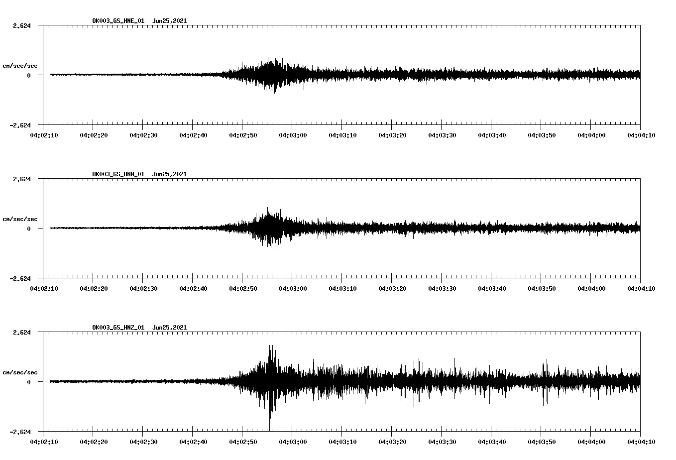 waveform image