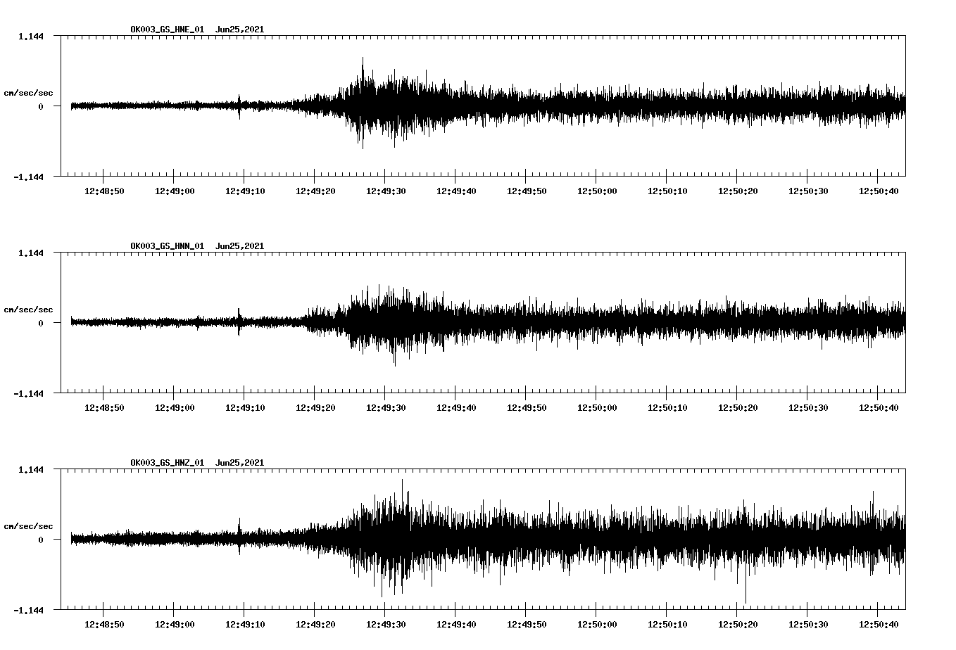 waveform image