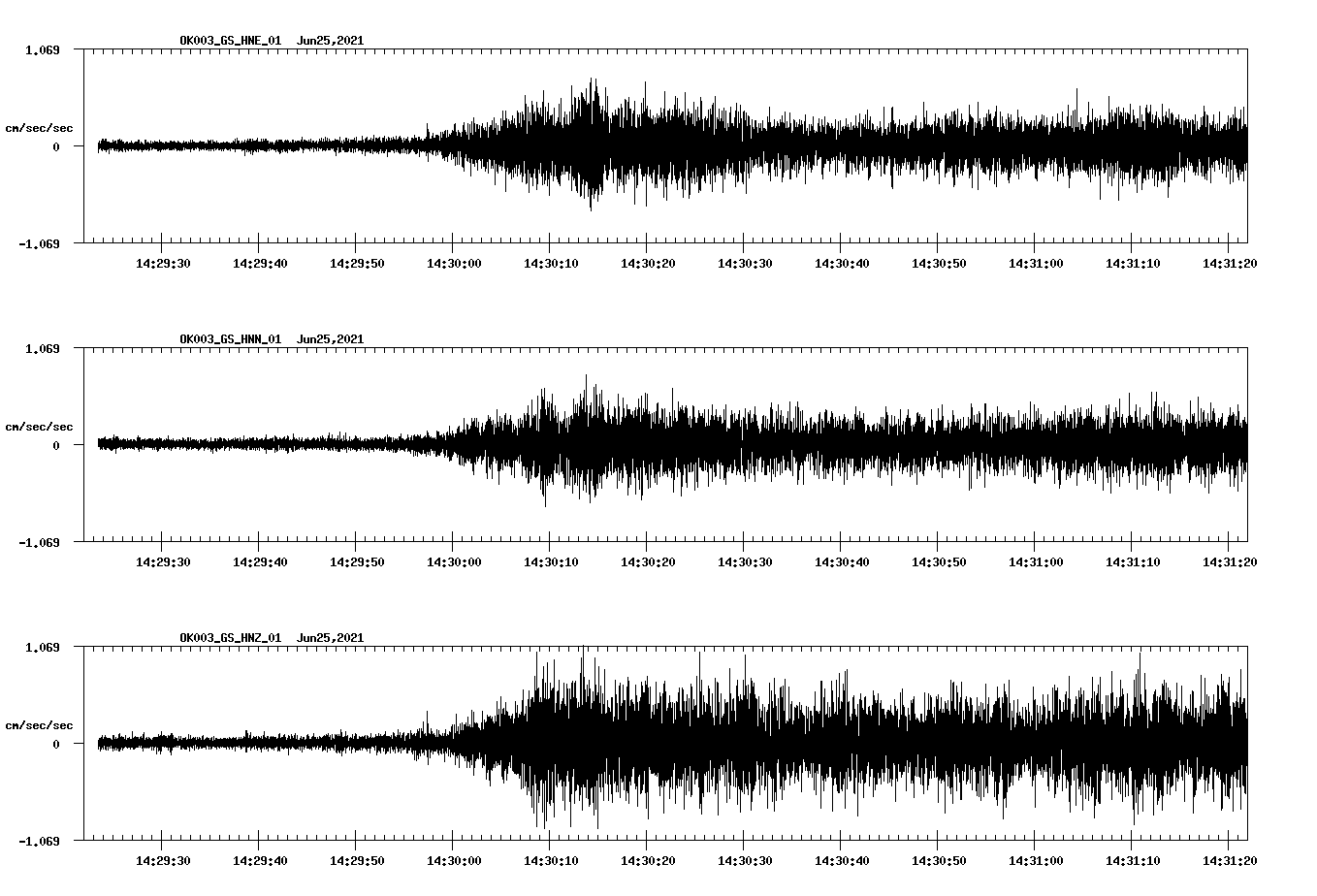 waveform image