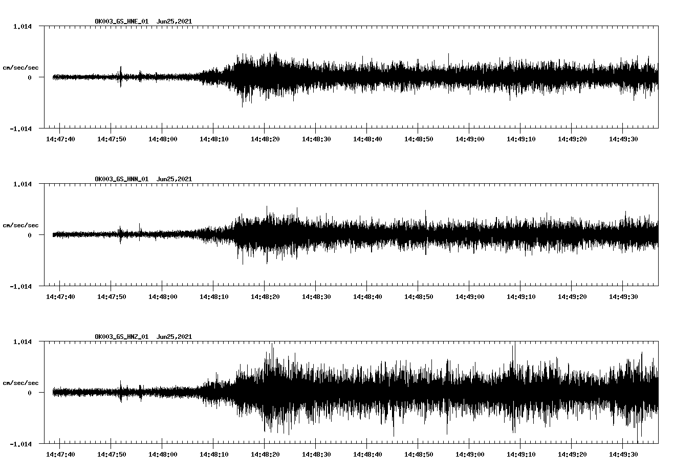 waveform image