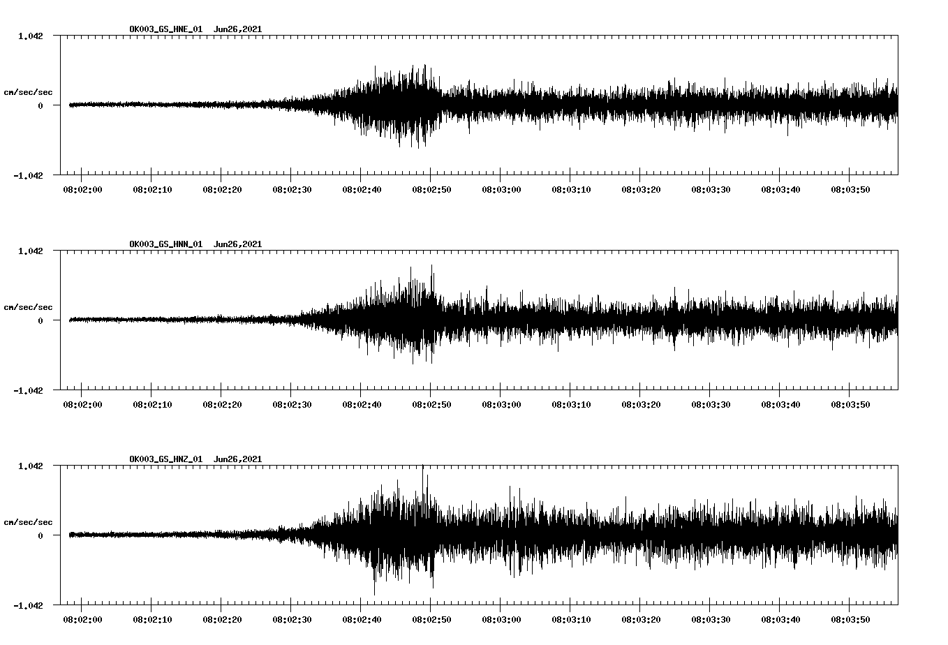 waveform image