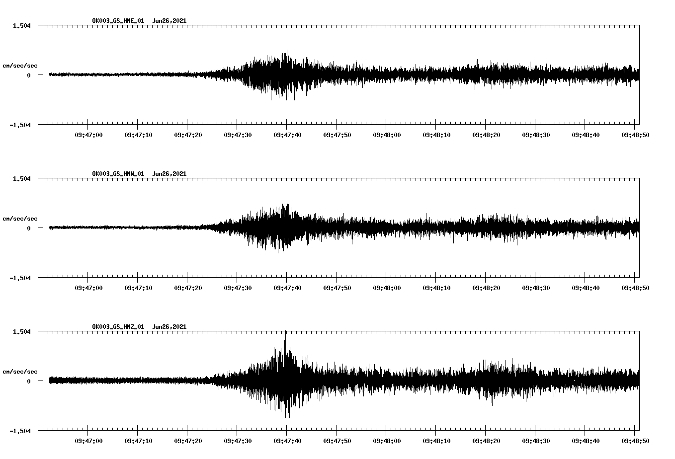 waveform image