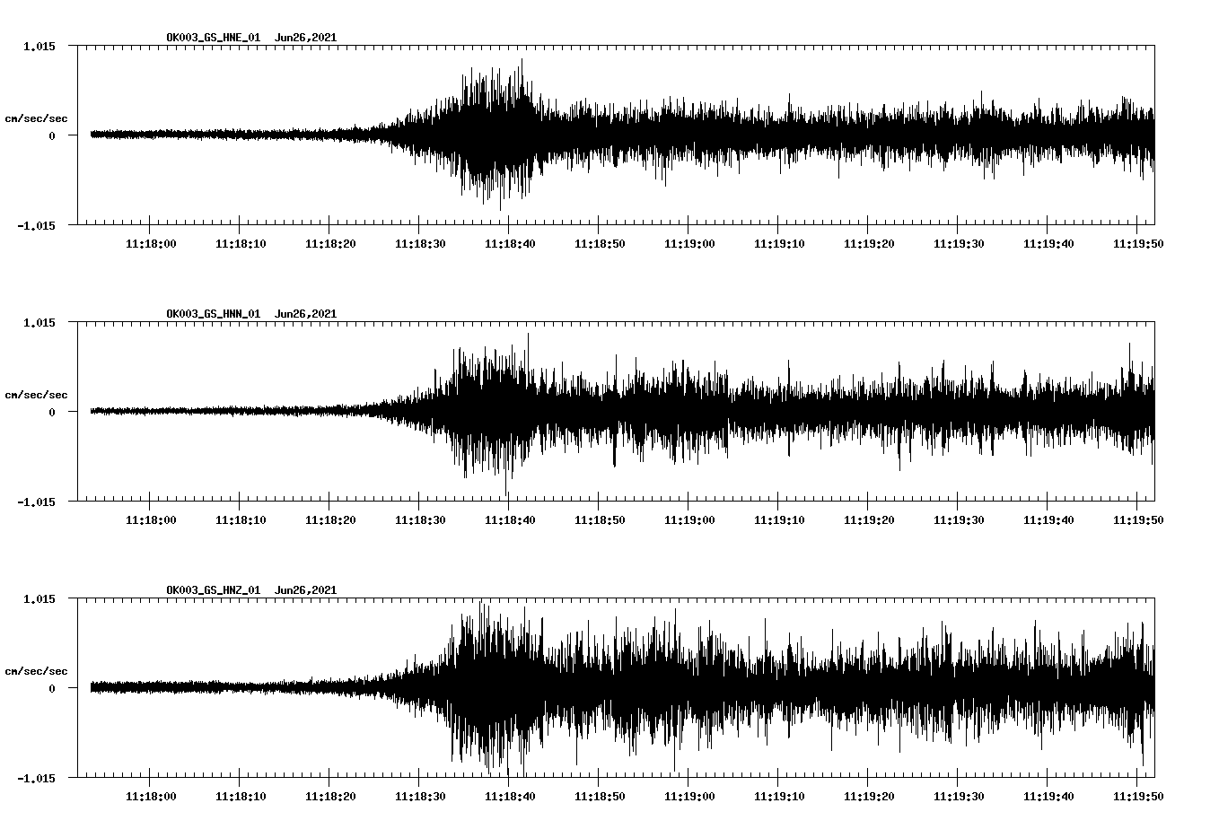 waveform image