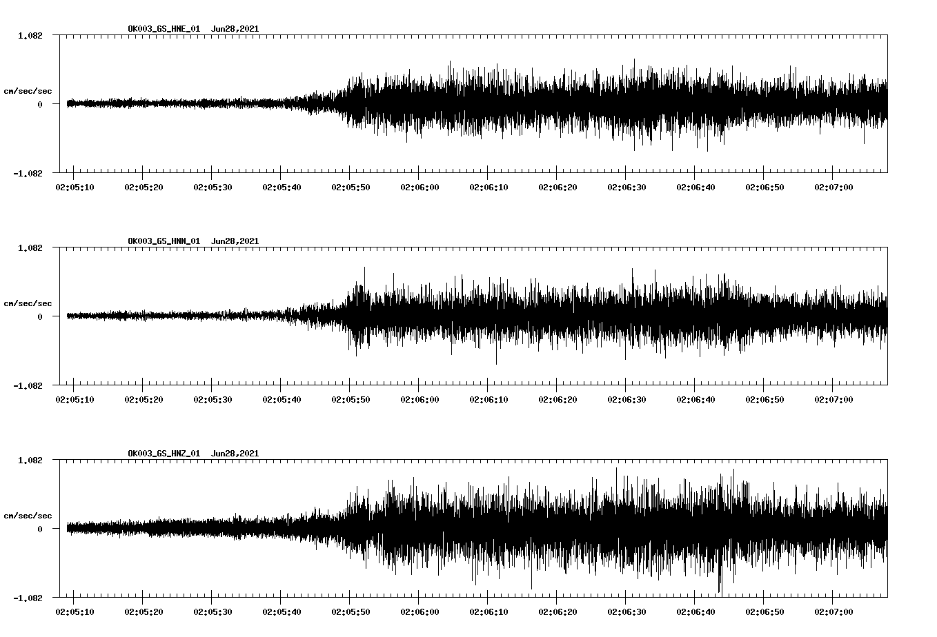 waveform image