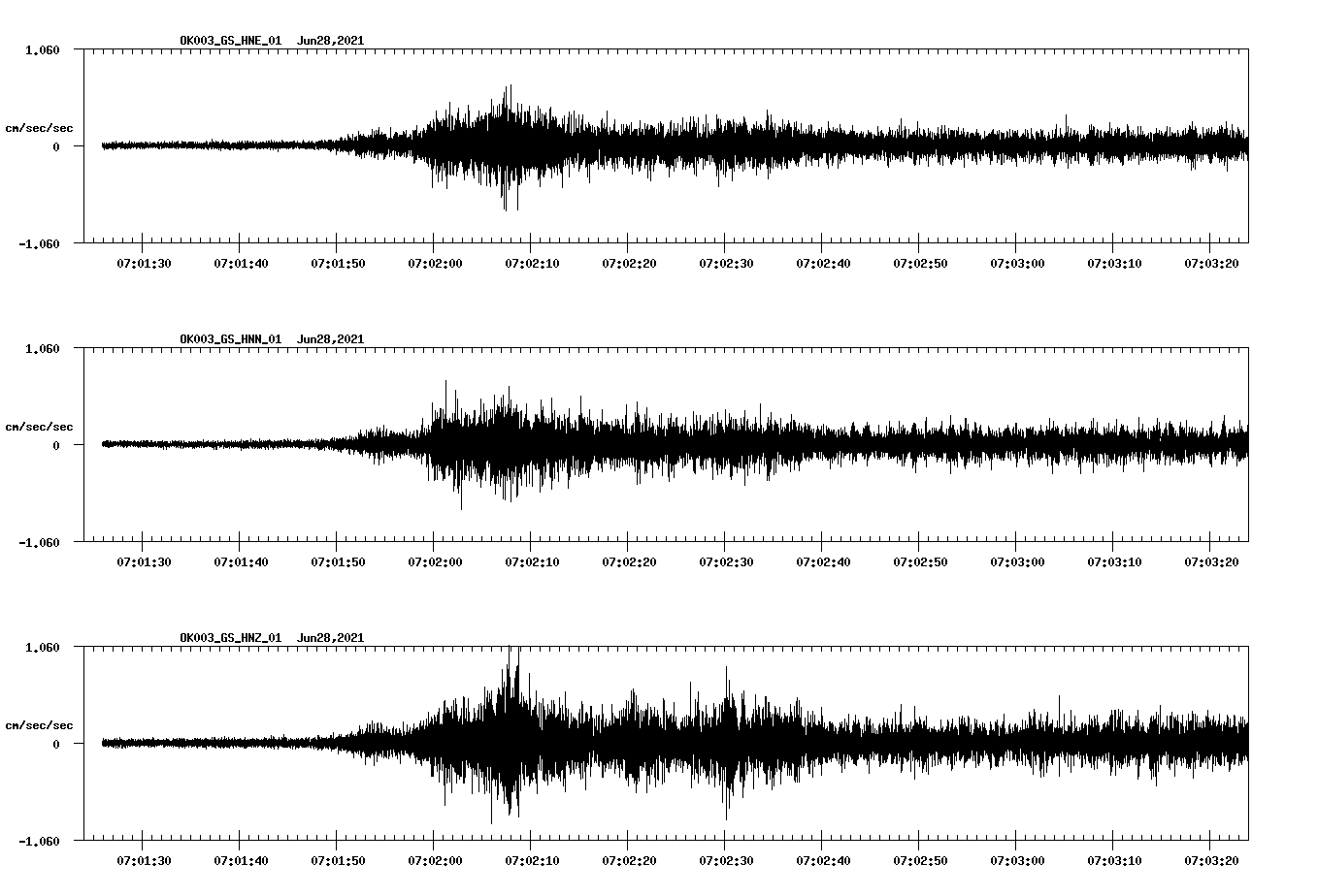 waveform image