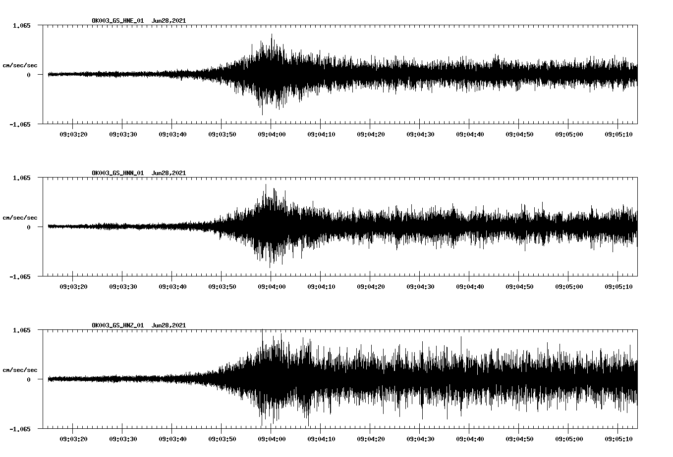 waveform image