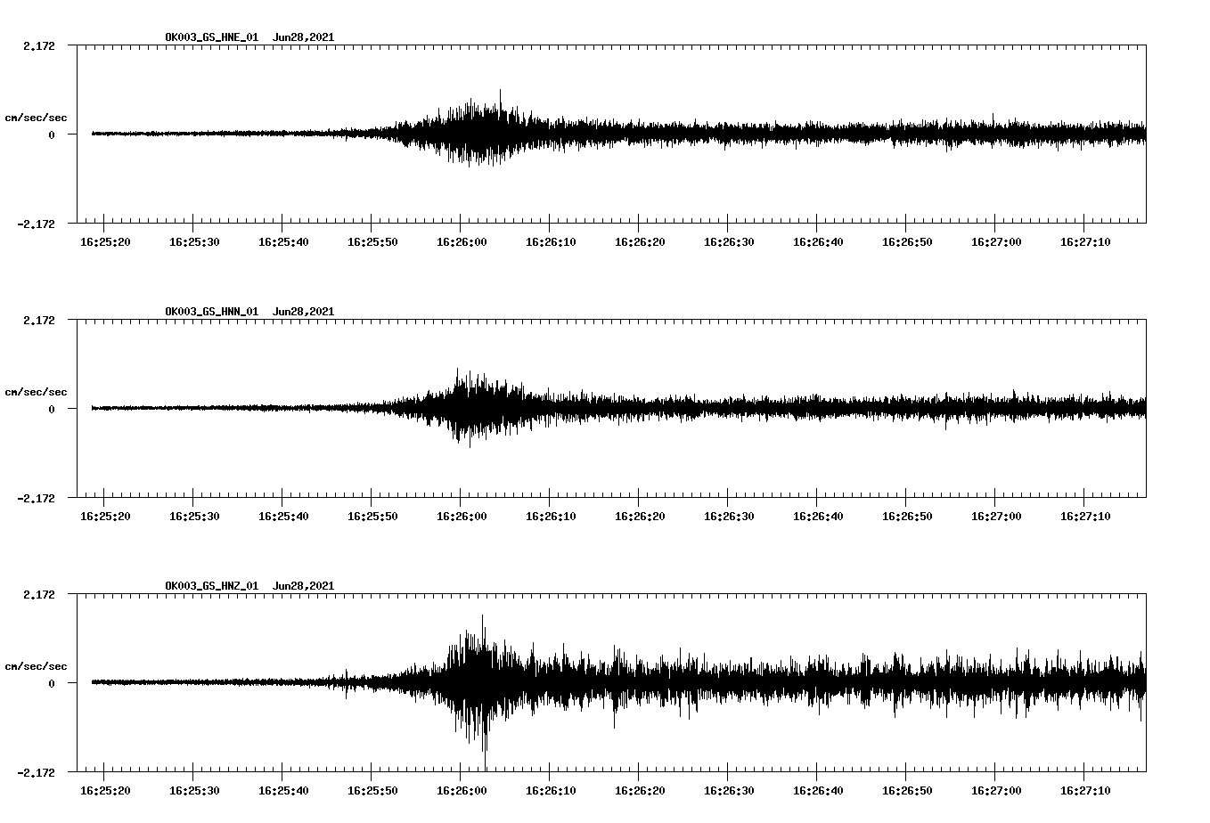 waveform image