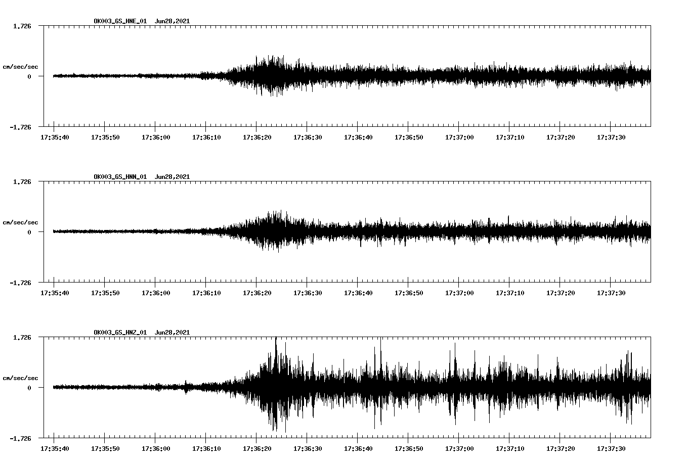 waveform image