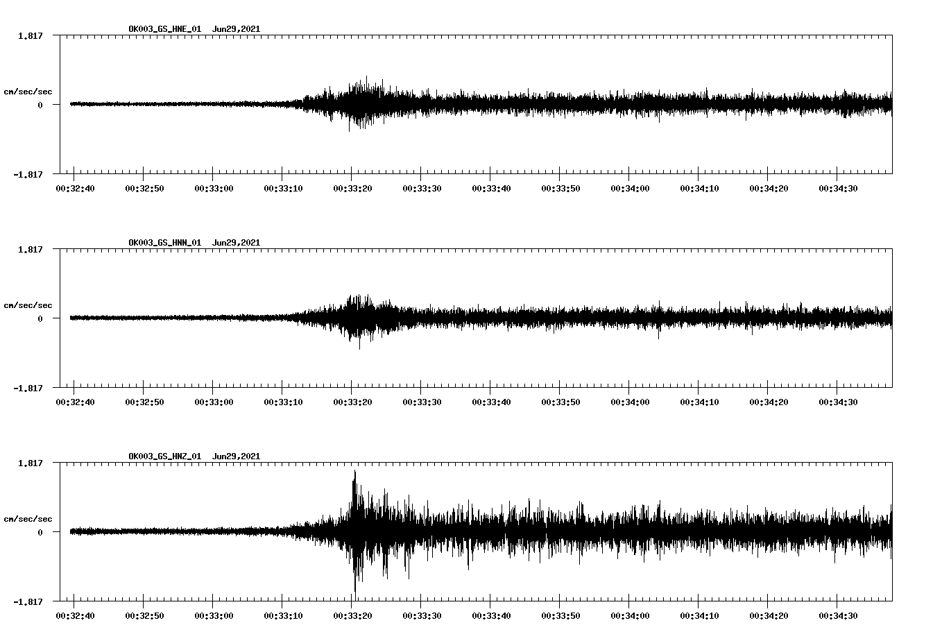 waveform image