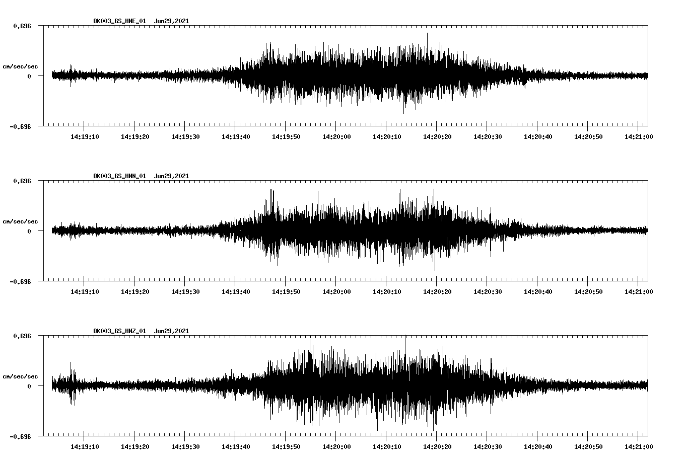 waveform image