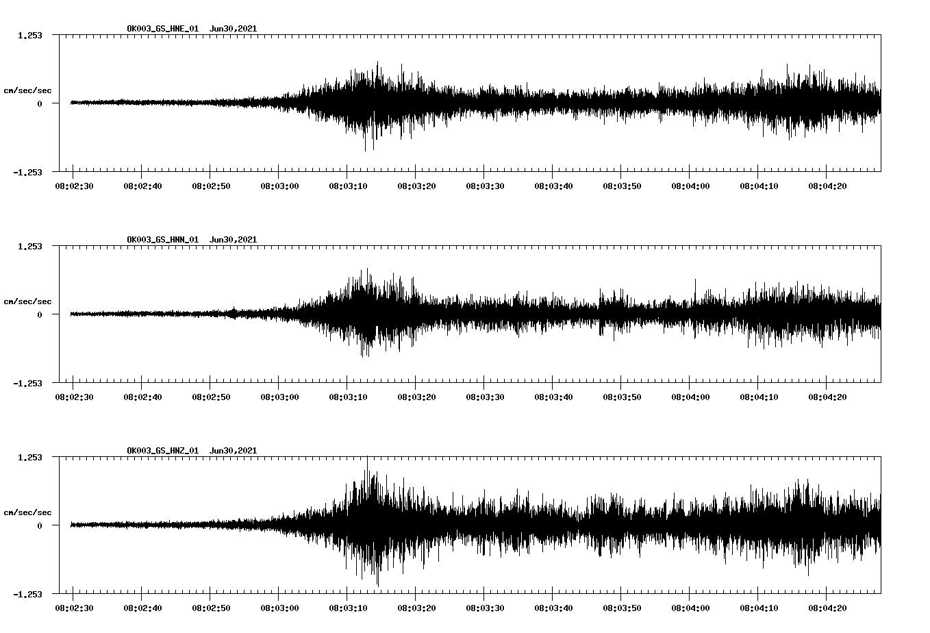 waveform image