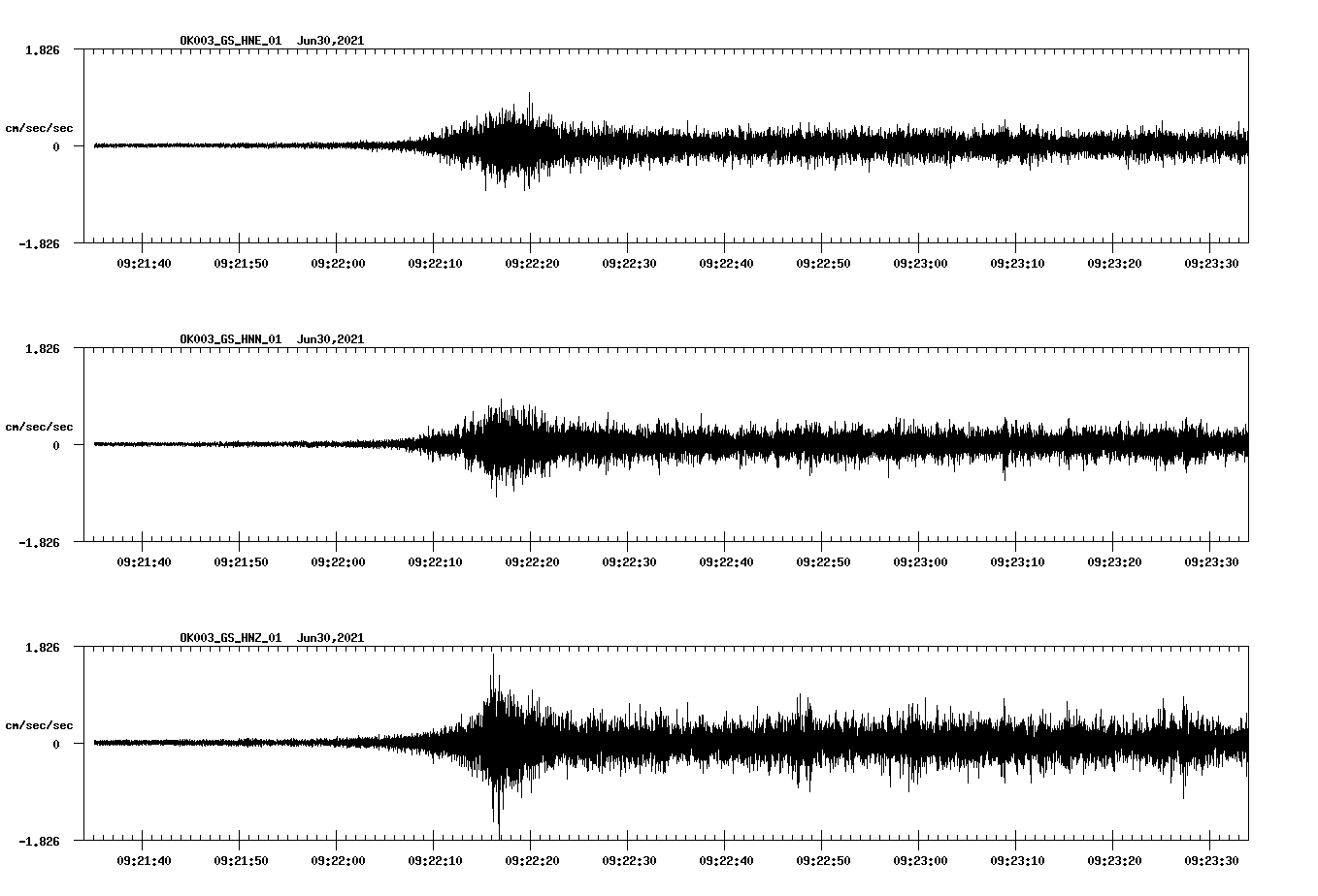 waveform image