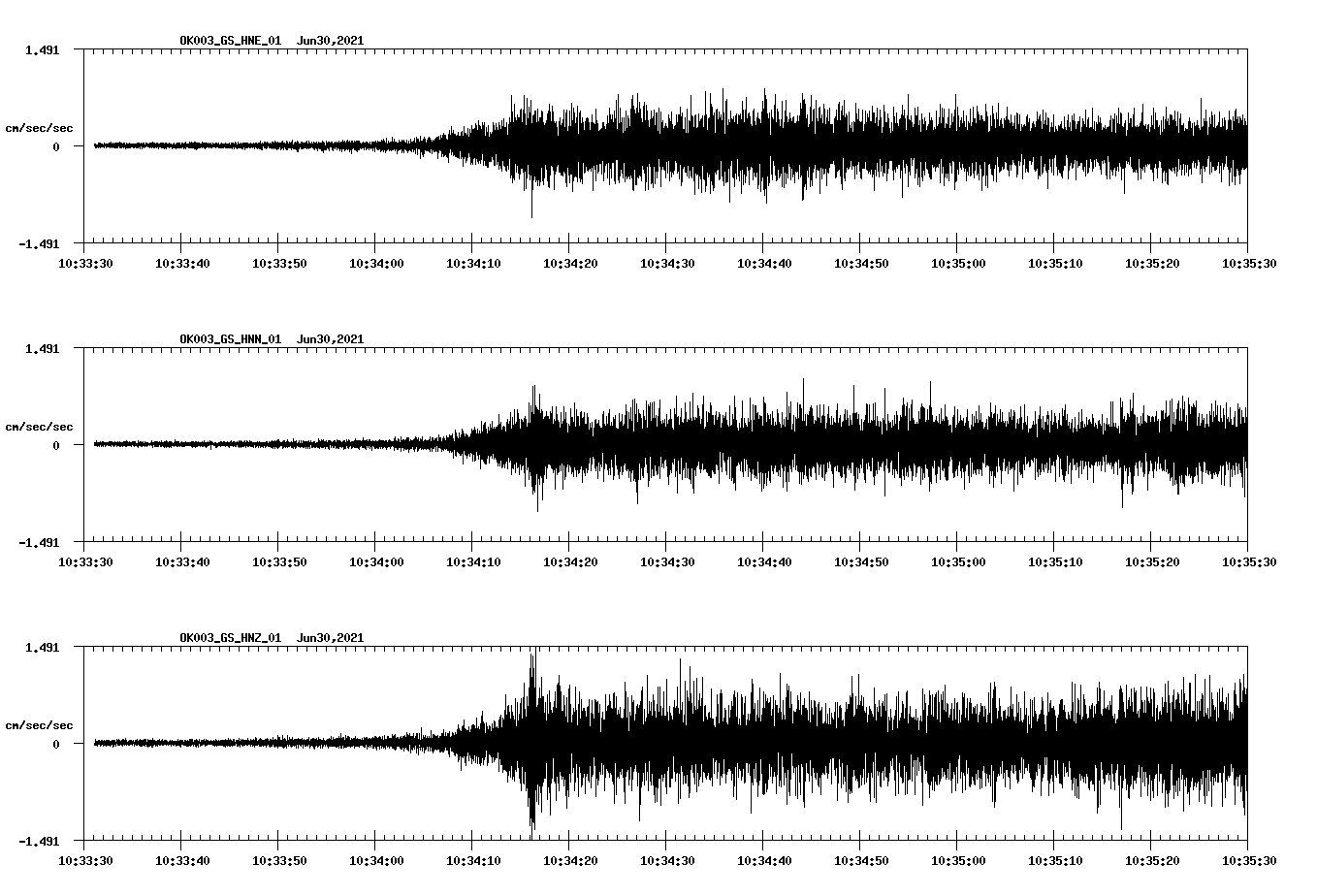 waveform image