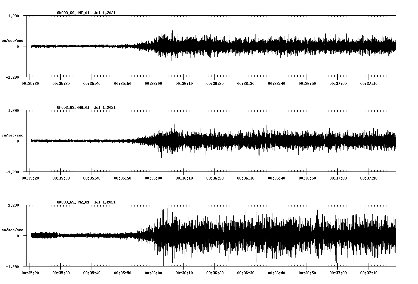 waveform image