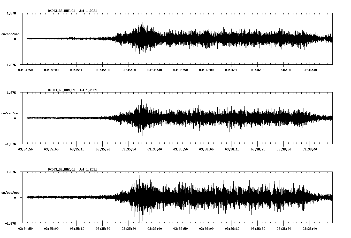 waveform image