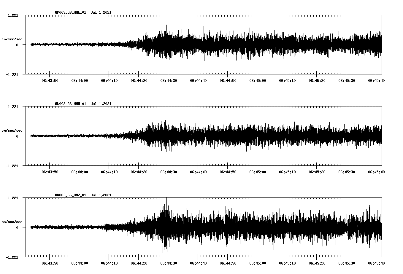 waveform image
