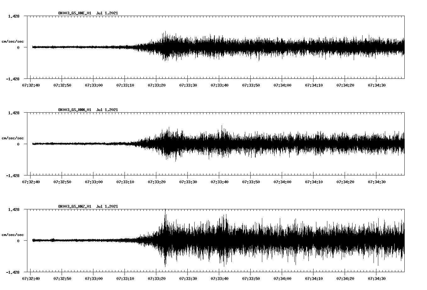 waveform image