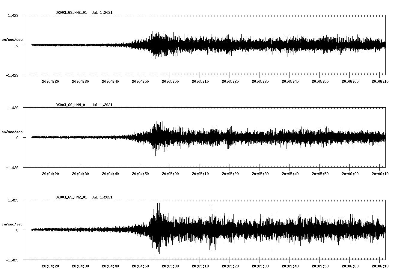 waveform image