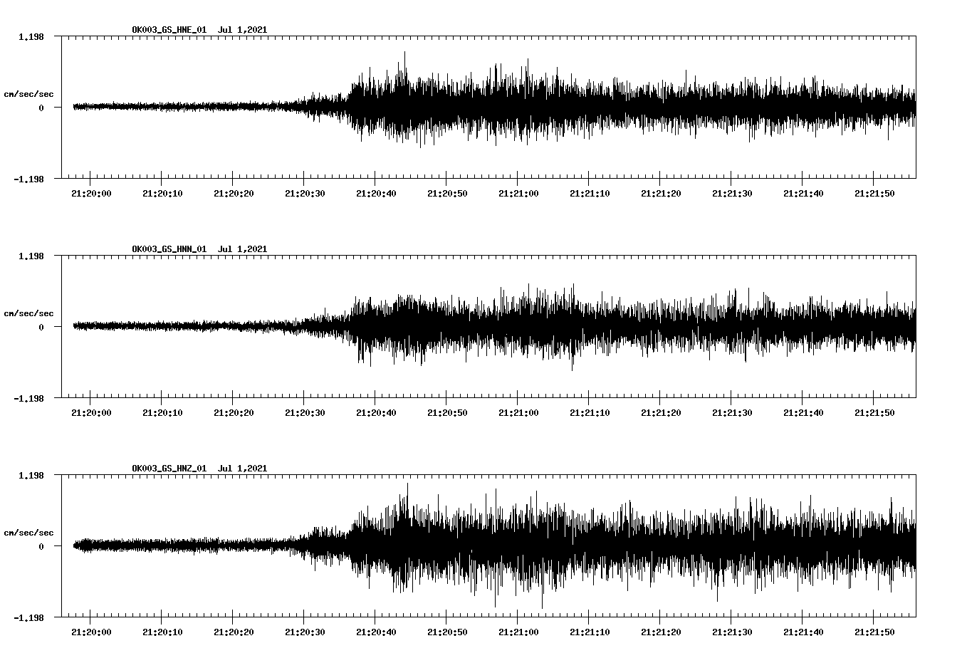 waveform image