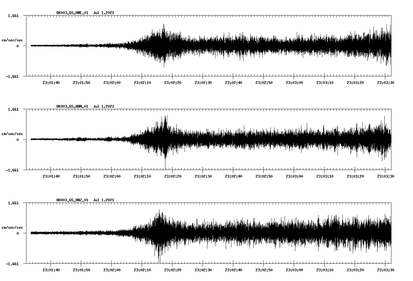 waveform image